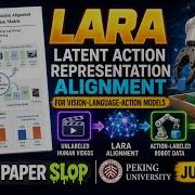 LARA Согласование латентных представлений действий для моделей зрение язык действие июнь 2026