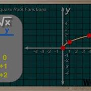 WCLN Math Square Root Function Graphs