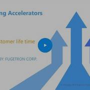 Customer Lifetime Value CLTV Using RFM Analysis How To Calculate Customer Lifetime Value