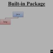 142 Built In Package In Java Programming Hindi