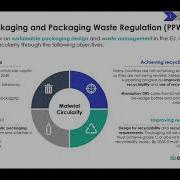 Are You Ready For The Packaging And Packaging Waste Regulation Eunomia Fit For The Future Webinar