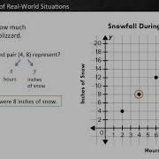 Interpreting Graphs On Real World Situations 5 G 2