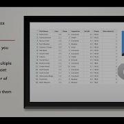Sorting Dataframes In R Programming Made Easy