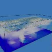 3D Cloud Resolving Simulations