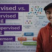 Tutorial 01 ML Systems Supervised Unsupervised SemiSupervised And Reinforcement Learning