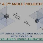 1st 3rd Angle Projection Explained Using Animation