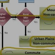 We Are Traffic Creating Robust Bicycle And Pedestrian Count Programs