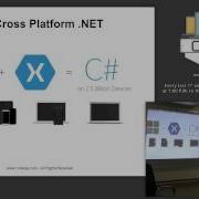 Introduction To The Microsoft NET Framework