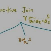 Query Processing Hash Join Recursive Partitioning Complex Joins