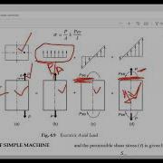 Eccentric Loading Concept