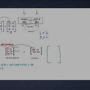 ACT Matrices Everything You Need To Know About Matrices For The ACT