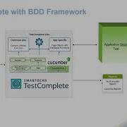 Desktop Application Automation Using TestComplete With BDD Framework