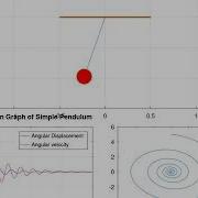 Simulation Of Damped Pendulum Motion Using Matlab Octave