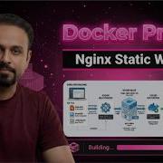 Проект статического веб сайта на Docker и Nginx Инженер облачных вычислений и DevOps