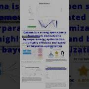 Efficient Hyperparameter Optimization Shorts