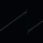 Additive Synthesis Sawtooth Wave