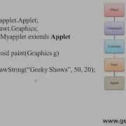 Basic Structure Of Java Applet Hindi