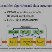 14 System Software VTU Tutorial Assembler Data Structure And Algorithm