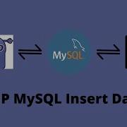 PHP How To INSERT Data Into MySQL Table