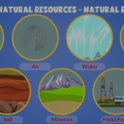 Types Of Natural Resources Natural Resources On Earth Learning Junction Education Kidsvideo