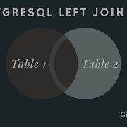Postgresql Left Join