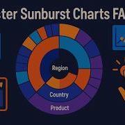 Interactive Sunburst Charts Made Easy With Plotly Express Part 9