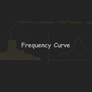 Frequency Curve Frequency Distribution Tables And Graphs TG Grade 8 Math Khan Academy