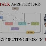 Open Stack Architecture In Hindi Cloud Computing Series