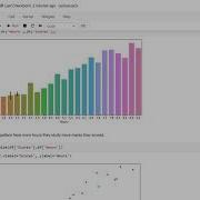 Prediction Using Supervised Machine Learning