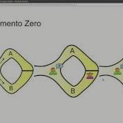 E4 Protocolo De Autenticação De Conhecimento Zero