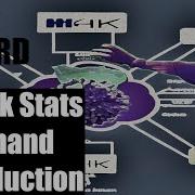 Splunk Stats Command Introduction