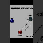 Session Hijacking Attack Cyberattack Hacker Cybersecurity