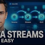 This Data 360 Topic Confuses Everyone Data Streams Explained Data Cloud Consultant Certification