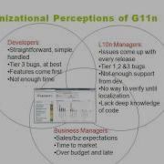 Justifying Software Globalization To Management
