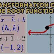 Transformation Of Cube Root Function Explained Using Desmos Graphing Form Of Cubic Function