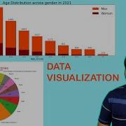 Data Visualization Part 02 Kaggle Competition Survey 2021 How To Plot Custom Chart In Python