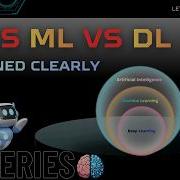 AI Vs Machine Learning Vs Deep Learning Explained Clearly