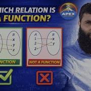 04 AJKPSC Functions As Relations AJKPSC Mathematics Lecturer Preparation