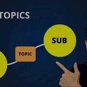 ROS2 Topics