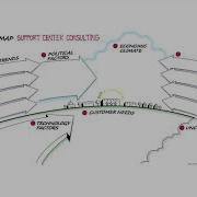 The Grove Context Map Demo
