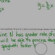Comparing Functions