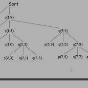 Subject Compiler Design Chapter Runtime Environment Part1