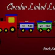 Circular Linked List Tamil