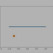 Simple Pendulum Simulation Using Python