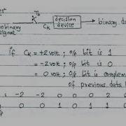 Duobinary Encoding And Decoding By Prof Biju Balakrishnan