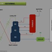 What Is Catalytic Reforming Petroleum Refining Processes Explained By WR Training
