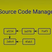 Git Source Code Management Tutorial