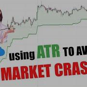 Free Code How To Avoid Market Crashes By Adding A Trailing Stop Loss In Your TradingView Strategy