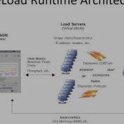 PureLoad Overview Wmv