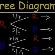 Probability Tree Diagrams
